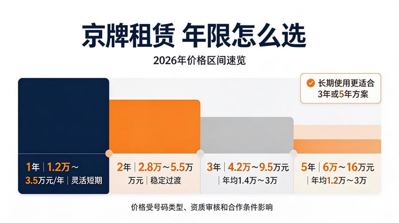 京牌指标租赁合同公证流程